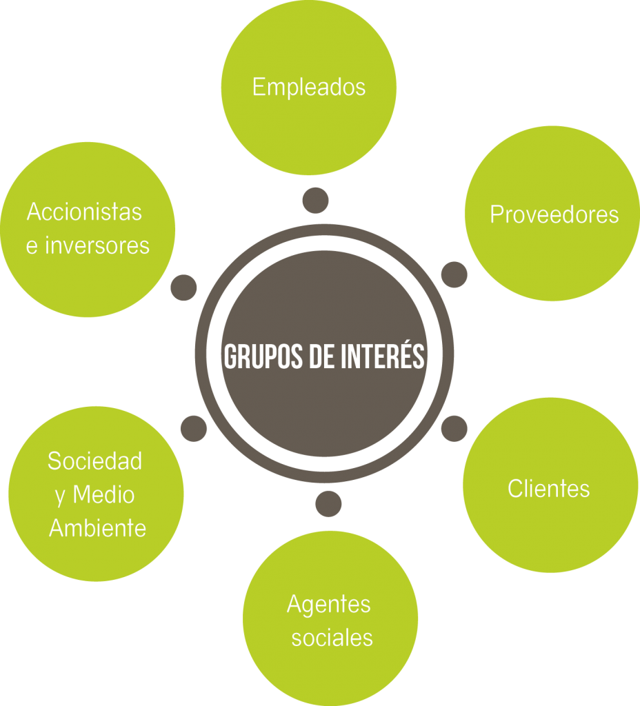 Stakeholders o grupos de interés